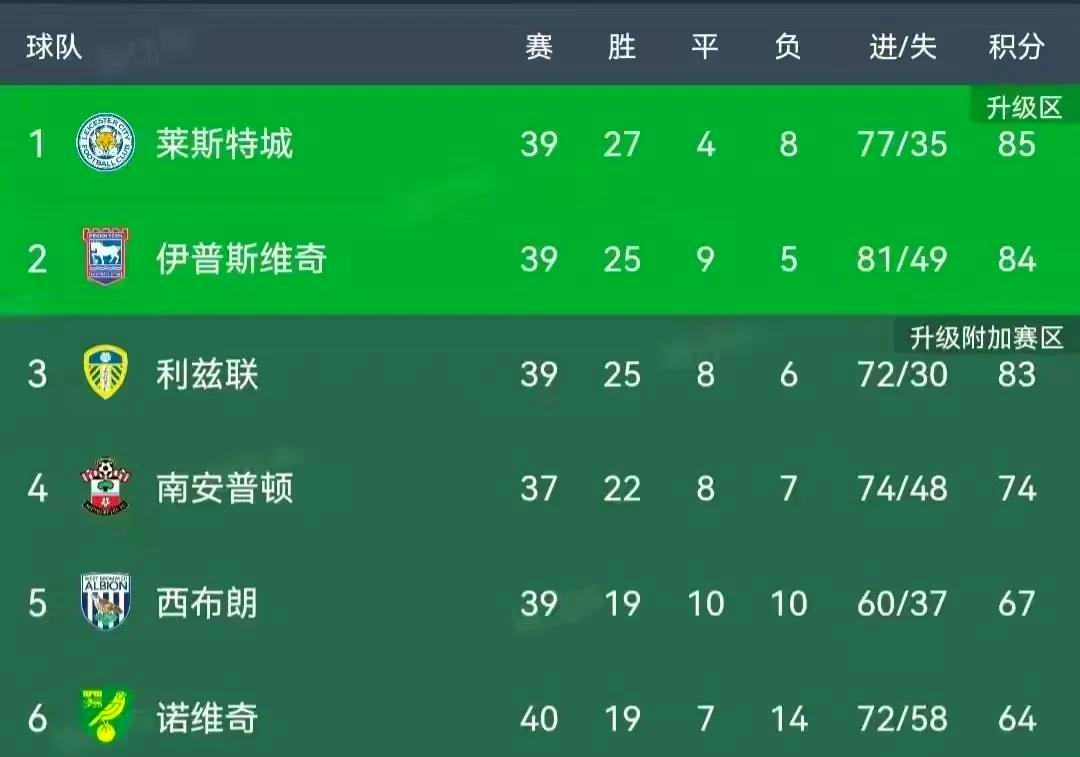 od体育官网入口-诺维奇客场险胜，成功逆转对手