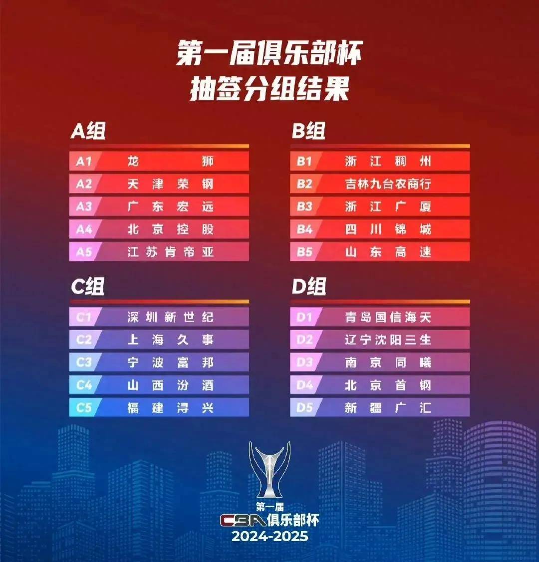 od体育培训-CBA联赛赛程调整，对球队有何影响？