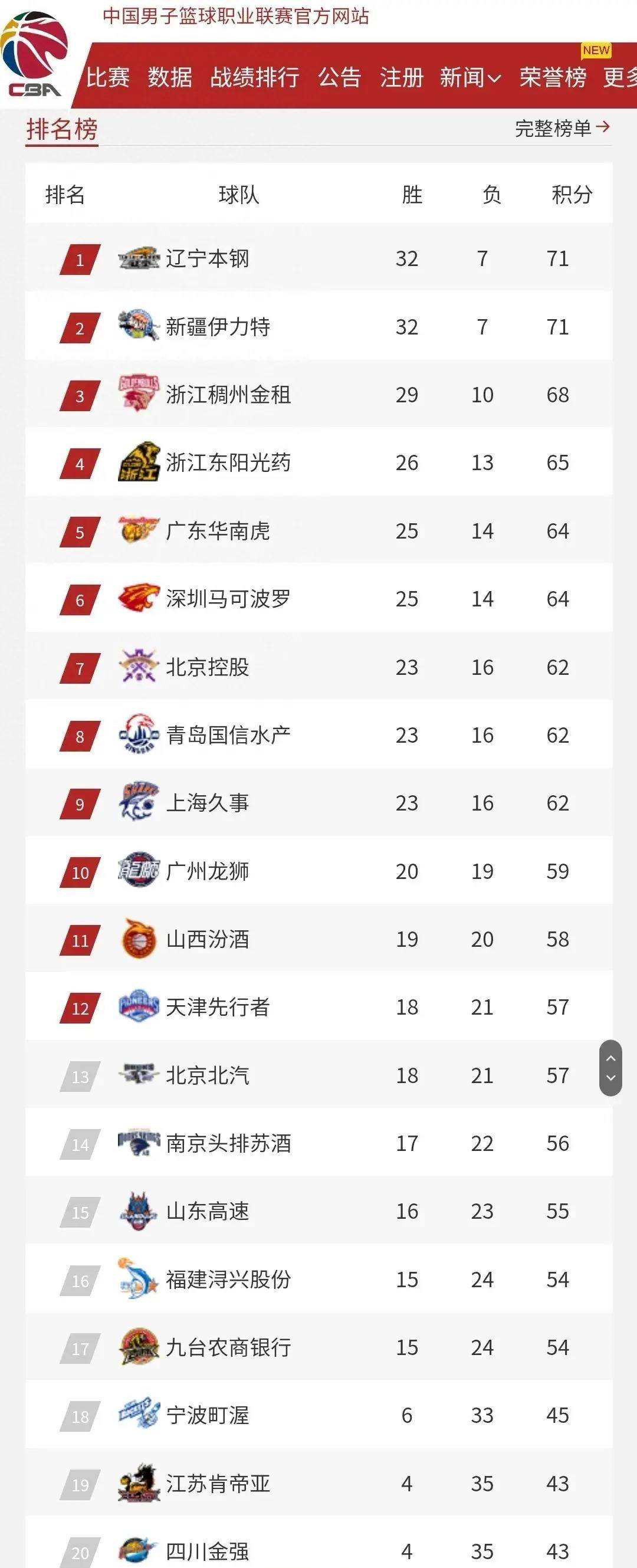 od体育培训-CBA联赛赛程调整,对球队有何影响?