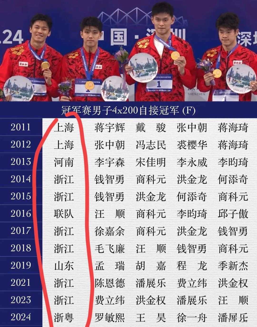 od体育网站入口-锦标赛上某支队伍实力强劲,勇夺胜利