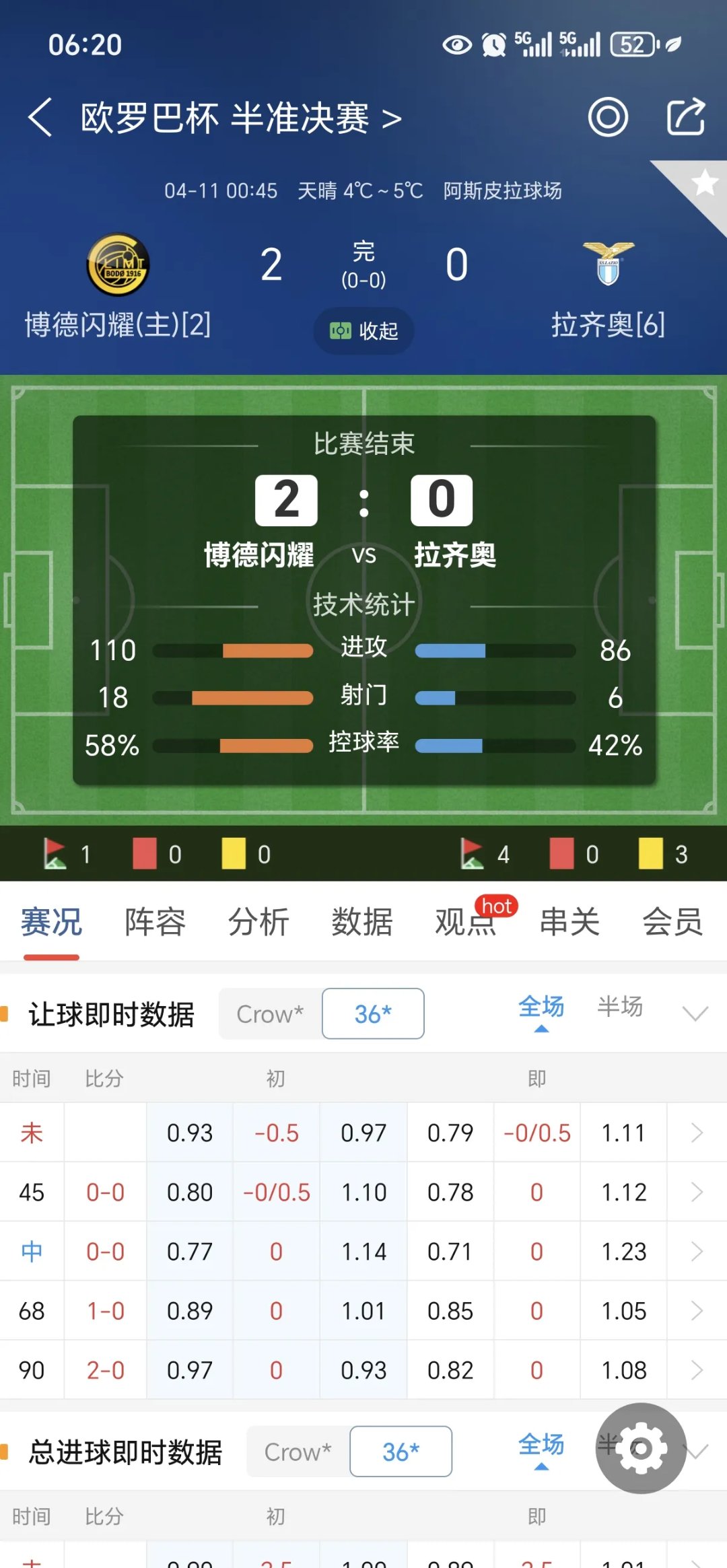 od体育娱乐-拉齐奥逆转战胜对手，连胜纪录延续