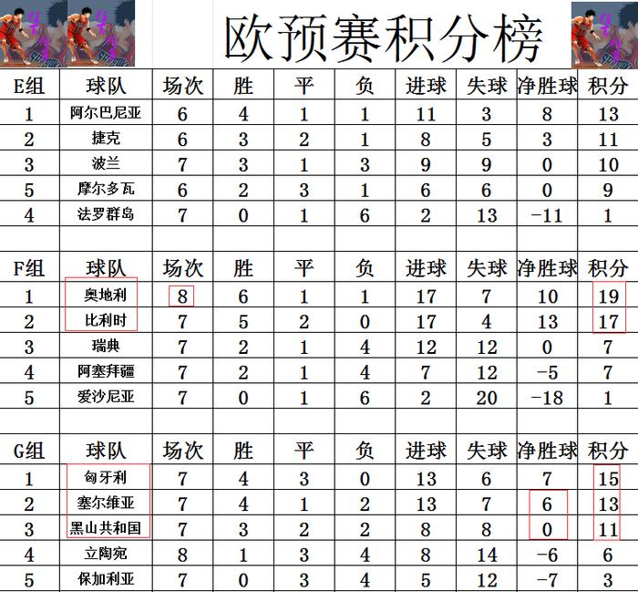 od体育视频-包含竞技葡萄牙队击败匈牙利队，积分领先之路的词条