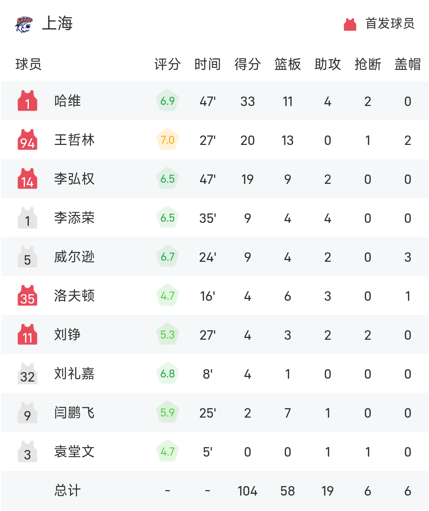 od体育馆-想了解篮球赛季的最新赛况吗？