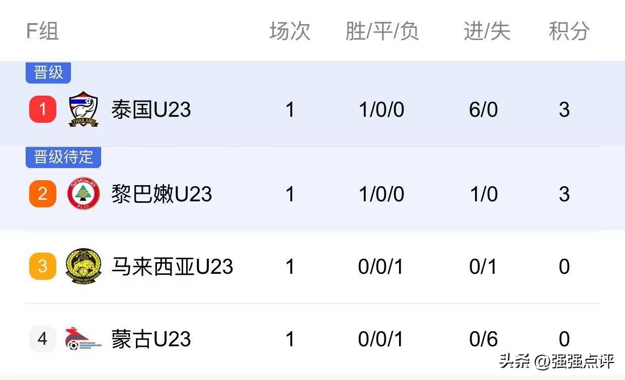 od体育网站-亚洲球队实力碾压对手，晋级前景一片光明的简单介绍