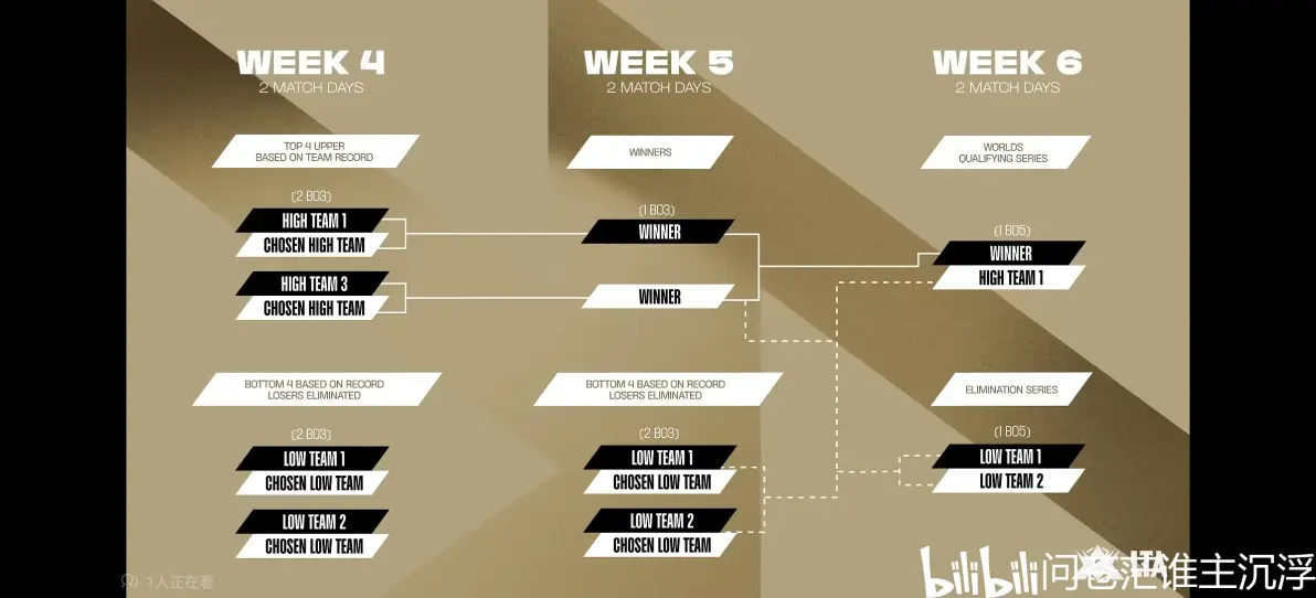 od体育电竞-包含联盟宣布下季比赛赛程调整,众人议论的词条